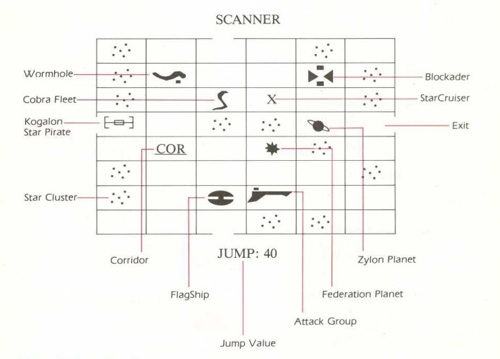 Solaris manual scan